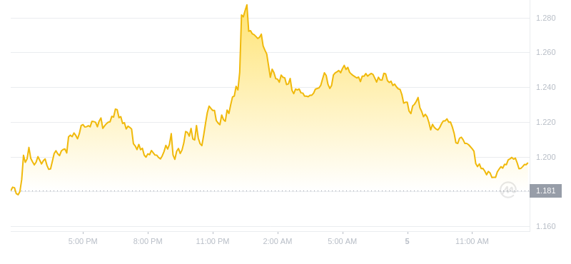 2024年09月05日IMX币价格
